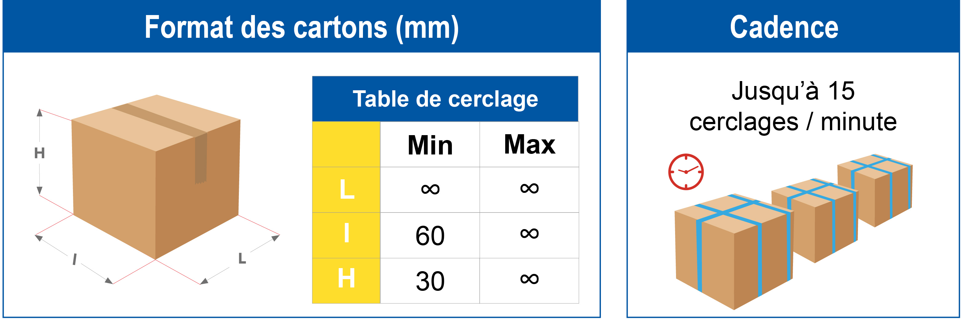 Tableau de dimensions des cartons et cadence pour la table de cerclage