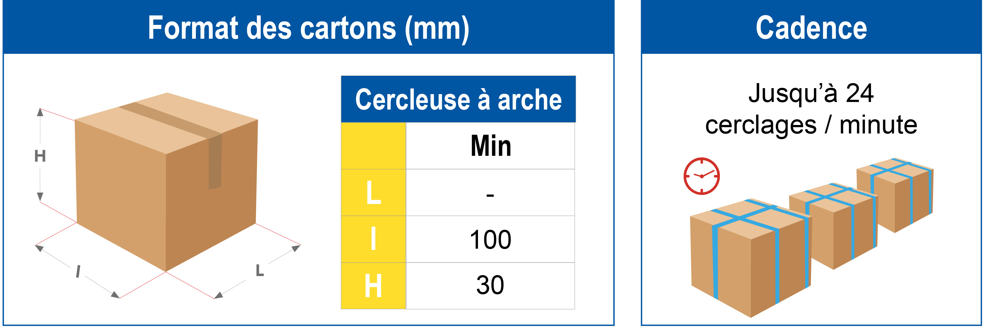 Tableau de dimensions des cartons et cadence pour la cercleuse automatique à arche