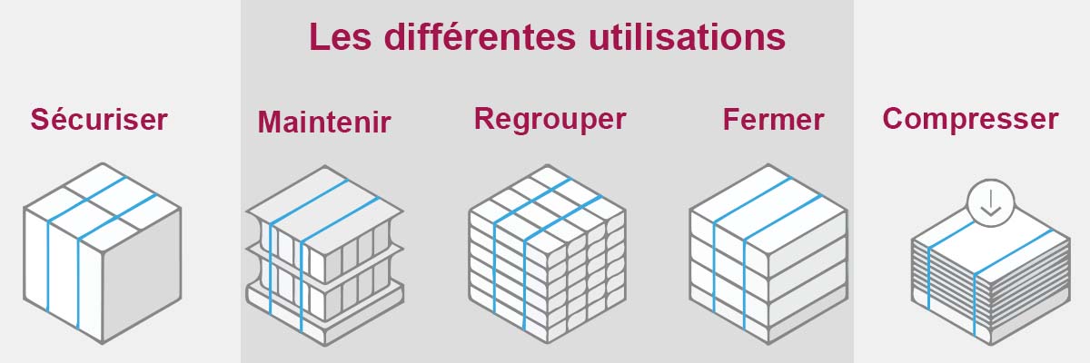 Illustration article comment choisir son cerclage - Les différentes utilisation